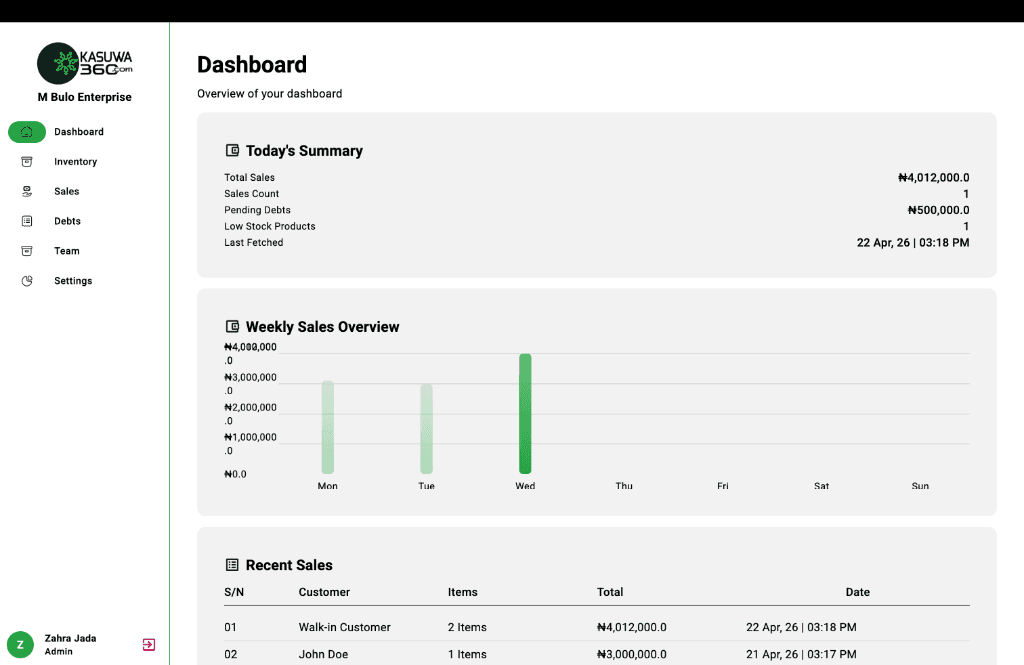 Kasuwa 360 dashboard showing sales tracking, inventory management and debt tracking for Nigerian businesses